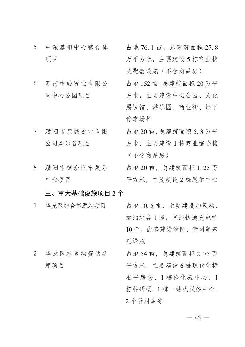 濮阳市2024年重点建设项目名单印发｜生态环保项目全攻略(图42)