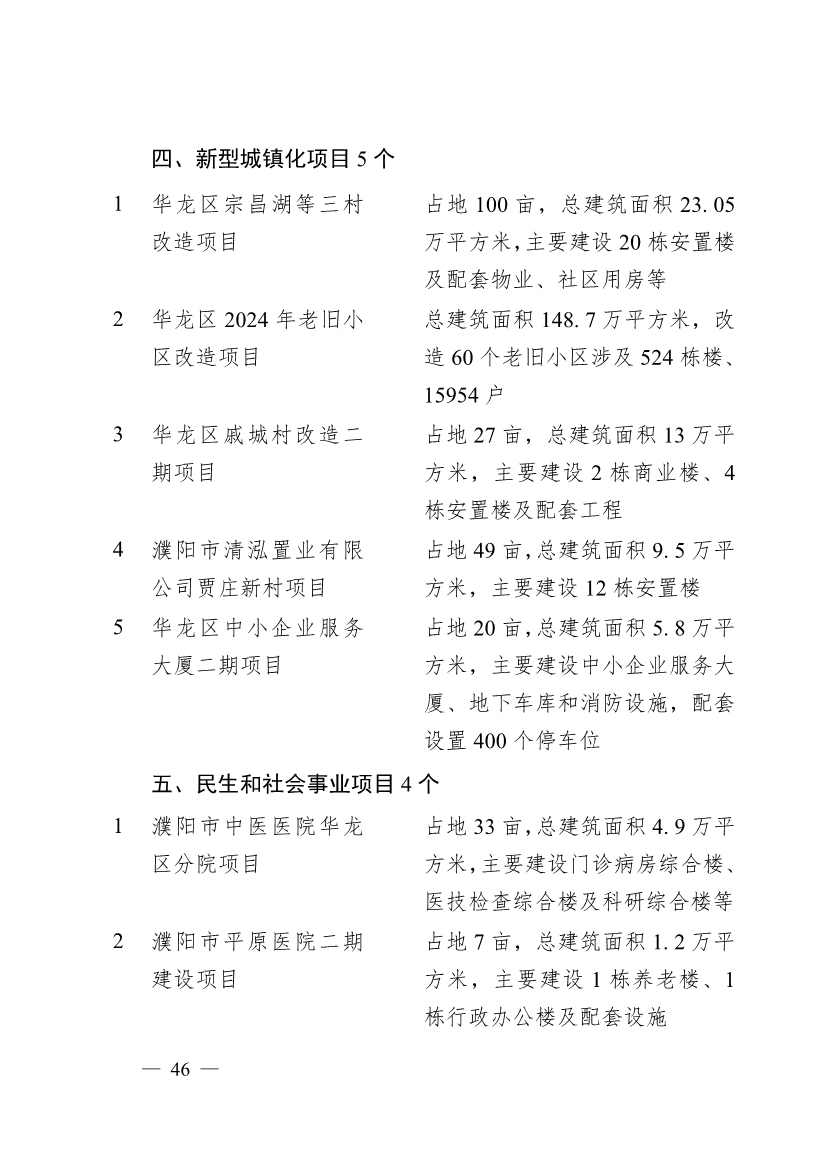濮阳市2024年重点建设项目名单印发｜生态环保项目全攻略(图43)