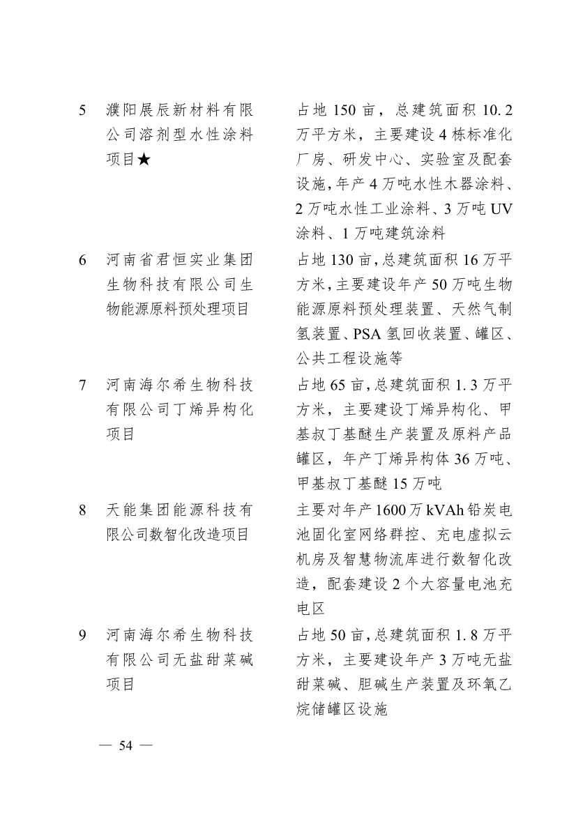 濮阳市2024年重点建设项目名单印发｜生态环保项目全攻略(图51)