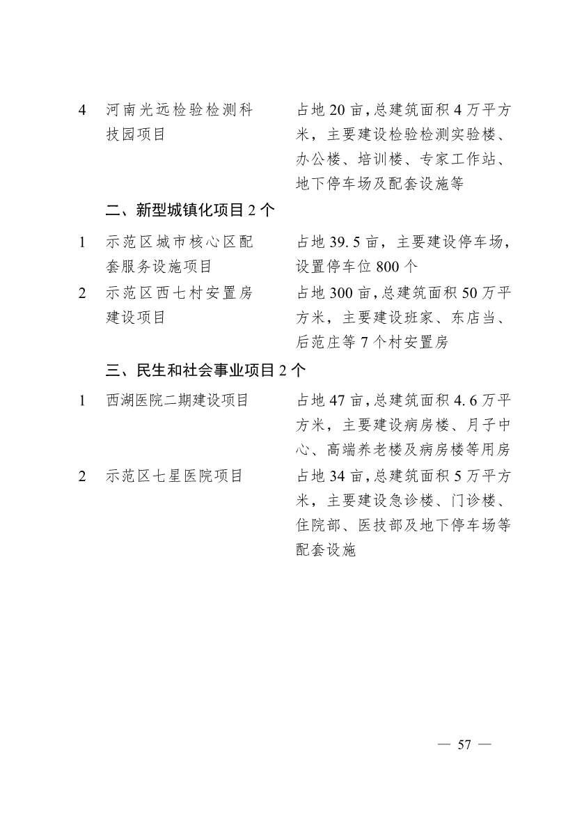 濮阳市2024年重点建设项目名单印发｜生态环保项目全攻略(图54)