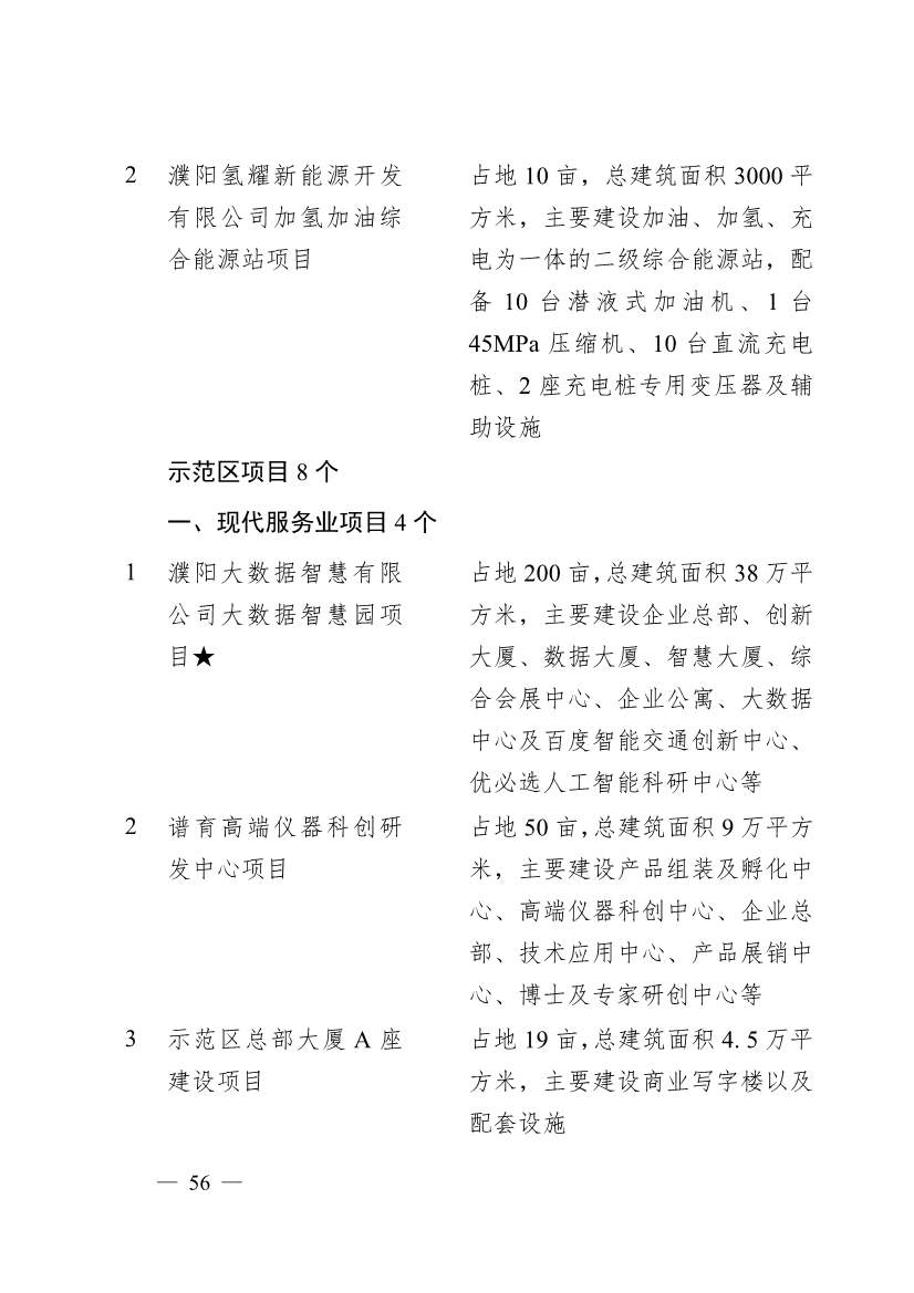 濮阳市2024年重点建设项目名单印发｜生态环保项目全攻略(图53)