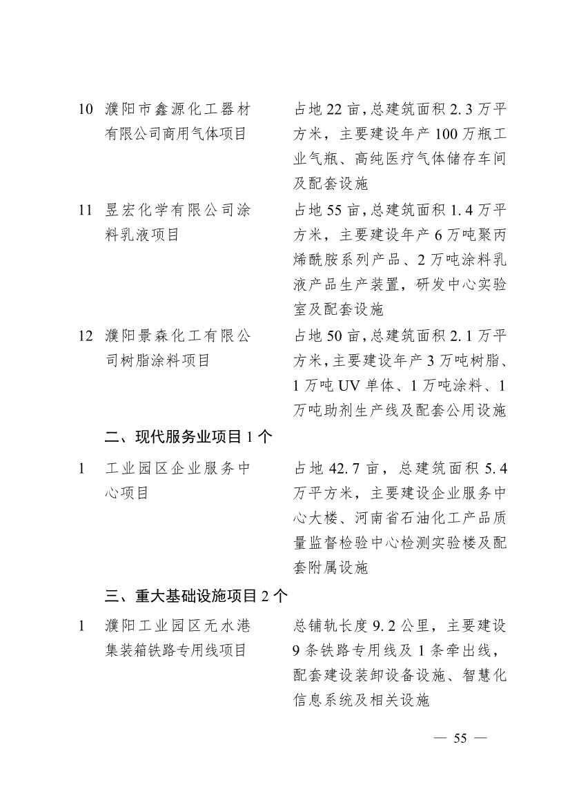 濮阳市2024年重点建设项目名单印发｜生态环保项目全攻略(图52)