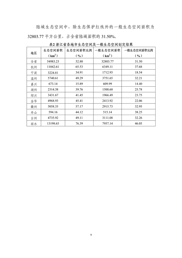032009013916_0分区管控动态_13.png 浙江生态分区管控更新方案征求意见|实用指南(图13)