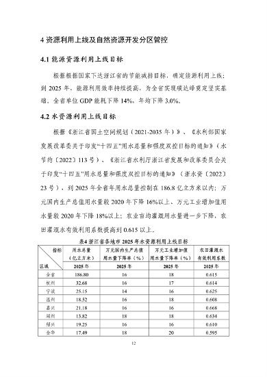 032009013916_0分区管控动态_16.png 浙江生态分区管控更新方案征求意见|实用指南(图16)