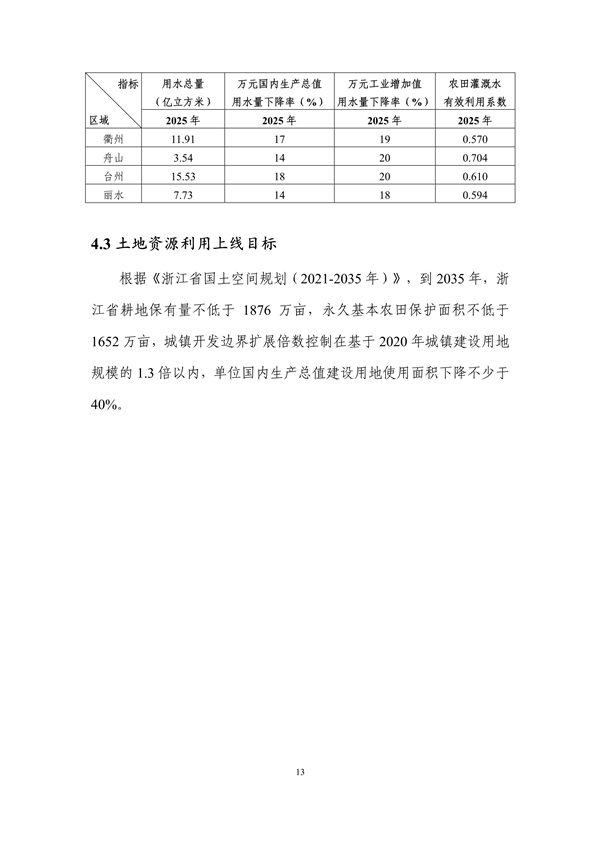 032009013916_0分区管控动态_17.png 浙江生态分区管控更新方案征求意见|实用指南(图17)