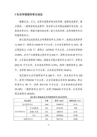 032009013916_0分区管控动态_18.png 浙江生态分区管控更新方案征求意见|实用指南(图18)