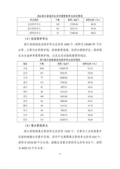 032009013916_0分区管控动态_19.png 浙江生态分区管控更新方案征求意见|实用指南(图19)