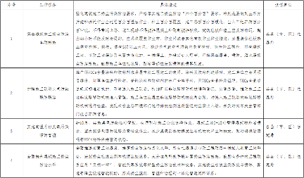 黄冈市房屋市政工程大气污染防治行动方案｜实用指南