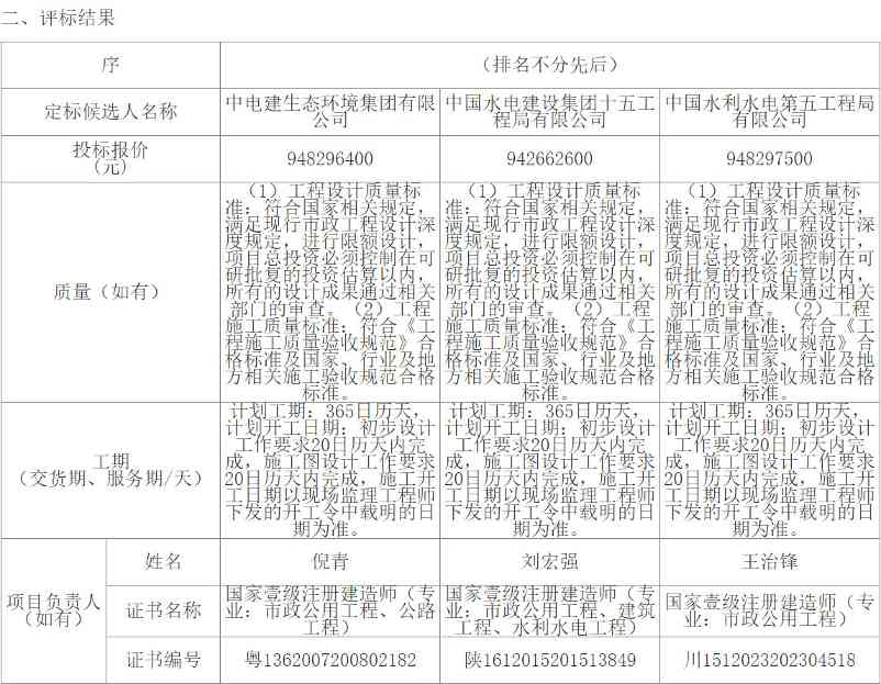 荆州水环境治理项目评标结果公示｜建设方案全解析