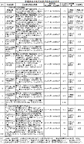 防城港乡镇污水处理设施建设实施方案｜全攻略