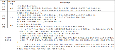 湖北省房屋市政工程重污染天气应急响应措施清单发布｜实用指南