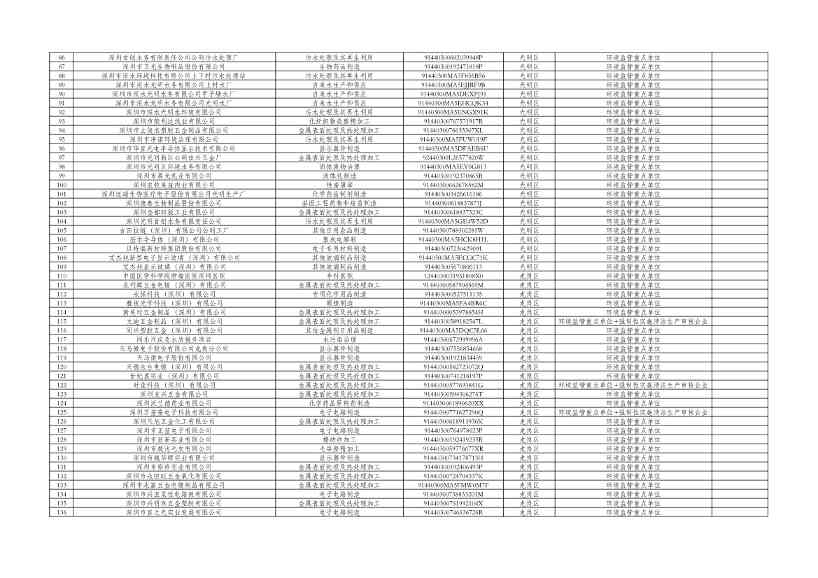 031810072271_0cfd00c14-c2e0-49f2-8a67-1691d9fb5220_3.jpg 深圳2024年环境信息披露企业名单公示|详细解读(图3)