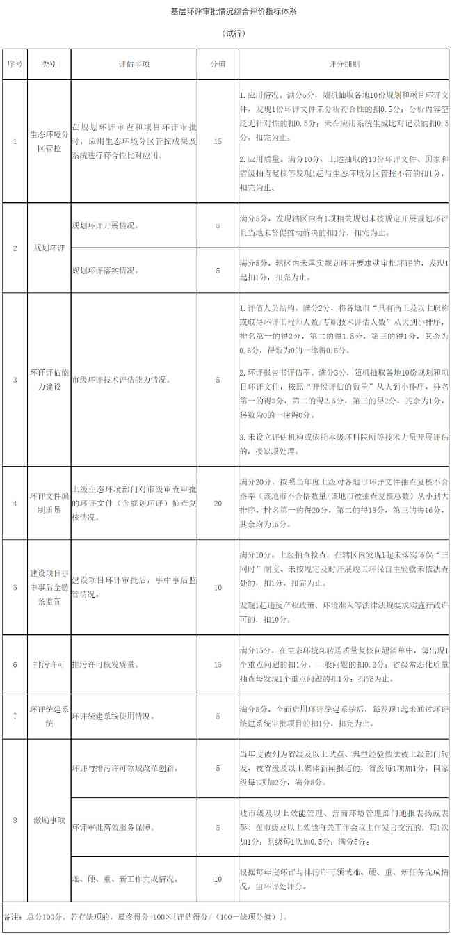 福建省环评管理优化措施｜助力高质量发展全攻略