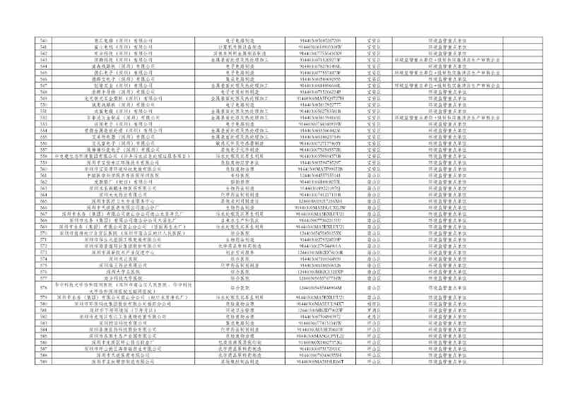 031810072271_0cfd00c14-c2e0-49f2-8a67-1691d9fb5220_12.jpg 深圳2024年环境信息披露企业名单公示|详细解读(图11)