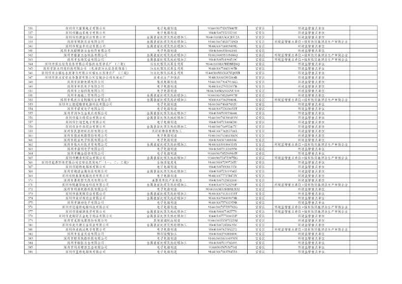 031810072271_0cfd00c14-c2e0-49f2-8a67-1691d9fb5220_8.jpg 深圳2024年环境信息披露企业名单公示|详细解读(图8)
