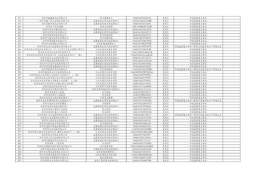 031810072271_0cfd00c14-c2e0-49f2-8a67-1691d9fb5220_4.jpg 深圳2024年环境信息披露企业名单公示|详细解读(图4)