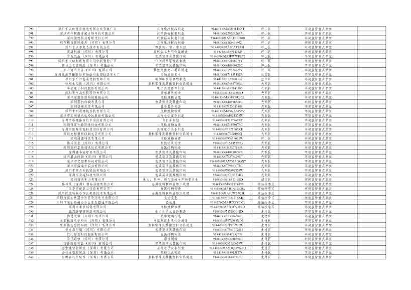 031810072271_0cfd00c14-c2e0-49f2-8a67-1691d9fb5220_13.jpg 深圳2024年环境信息披露企业名单公示|详细解读(图12)