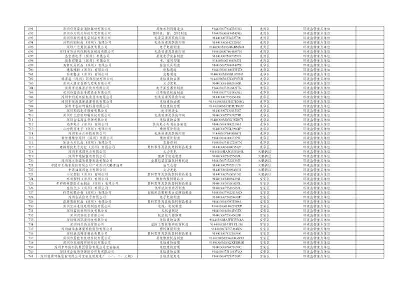 031810072271_0cfd00c14-c2e0-49f2-8a67-1691d9fb5220_15.jpg 深圳2024年环境信息披露企业名单公示|详细解读(图14)