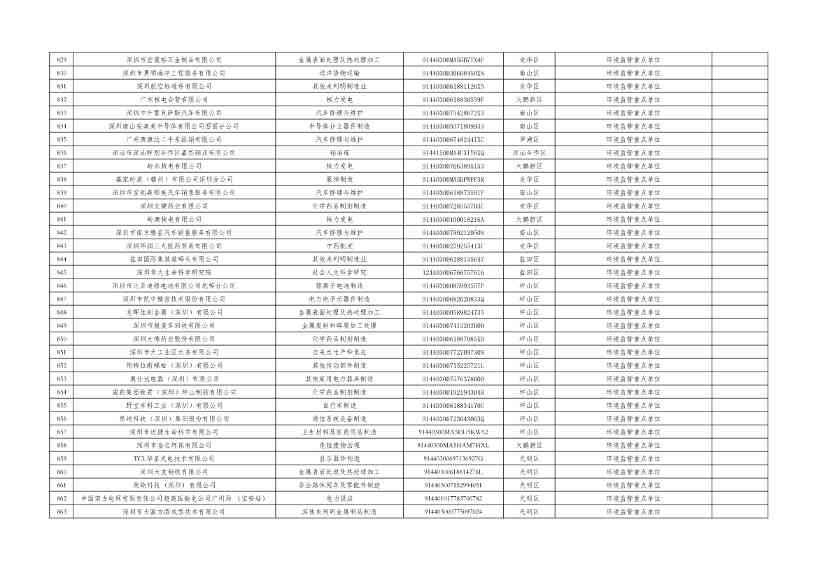 031810072271_0cfd00c14-c2e0-49f2-8a67-1691d9fb5220_18.jpg 深圳2024年环境信息披露企业名单公示|详细解读(图16)