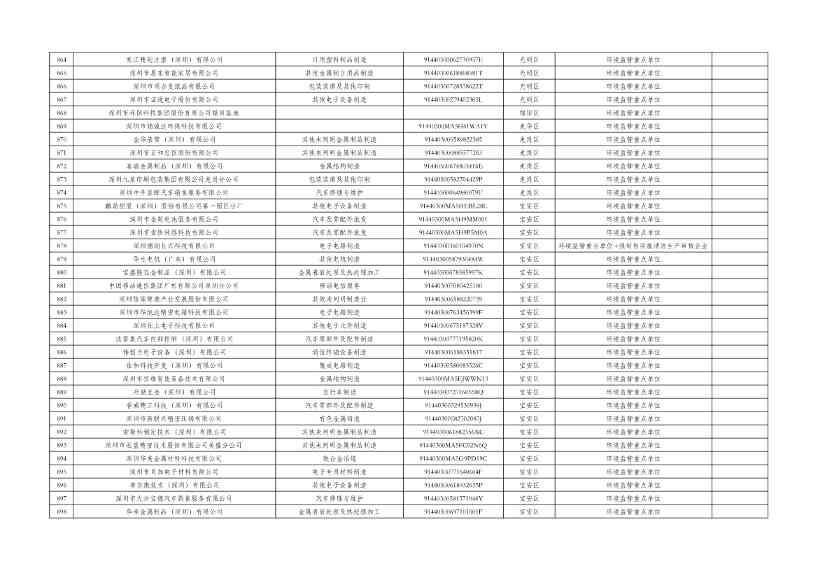 031810072271_0cfd00c14-c2e0-49f2-8a67-1691d9fb5220_19.jpg 深圳2024年环境信息披露企业名单公示|详细解读(图17)