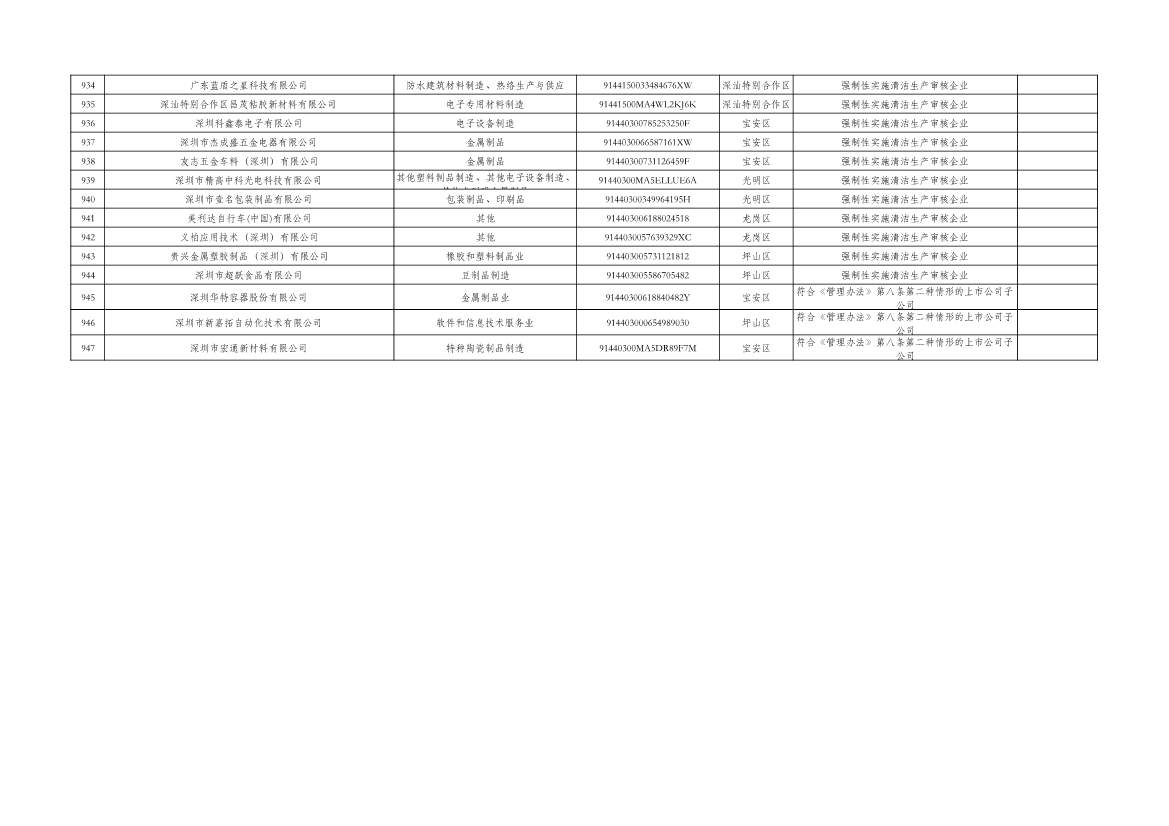 031810072271_0cfd00c14-c2e0-49f2-8a67-1691d9fb5220_21.jpg 深圳2024年环境信息披露企业名单公示|详细解读(图19)