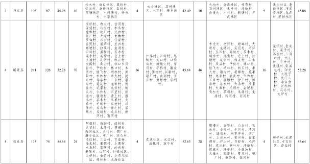 云南昭通农村污水治理攻坚行动实施方案｜全攻略(图1)