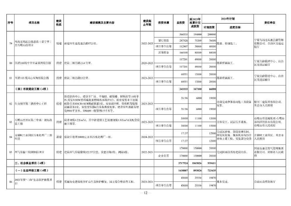 030610091760_0P020240228348072418144_12.jpg 宁夏2024年重点项目清单|环保项目全览(图12)
