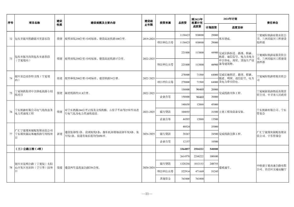 030610091760_0P020240228348072418144_11.jpg 宁夏2024年重点项目清单|环保项目全览(图11)