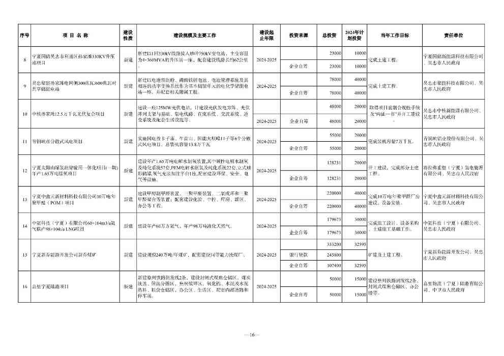 030610091760_0P020240228348072418144_16.jpg 宁夏2024年重点项目清单|环保项目全览(图16)
