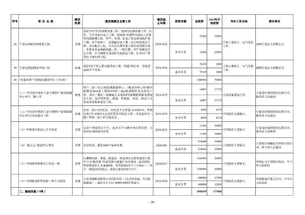 030610091760_0P020240228348072418144_20.jpg 宁夏2024年重点项目清单|环保项目全览(图20)