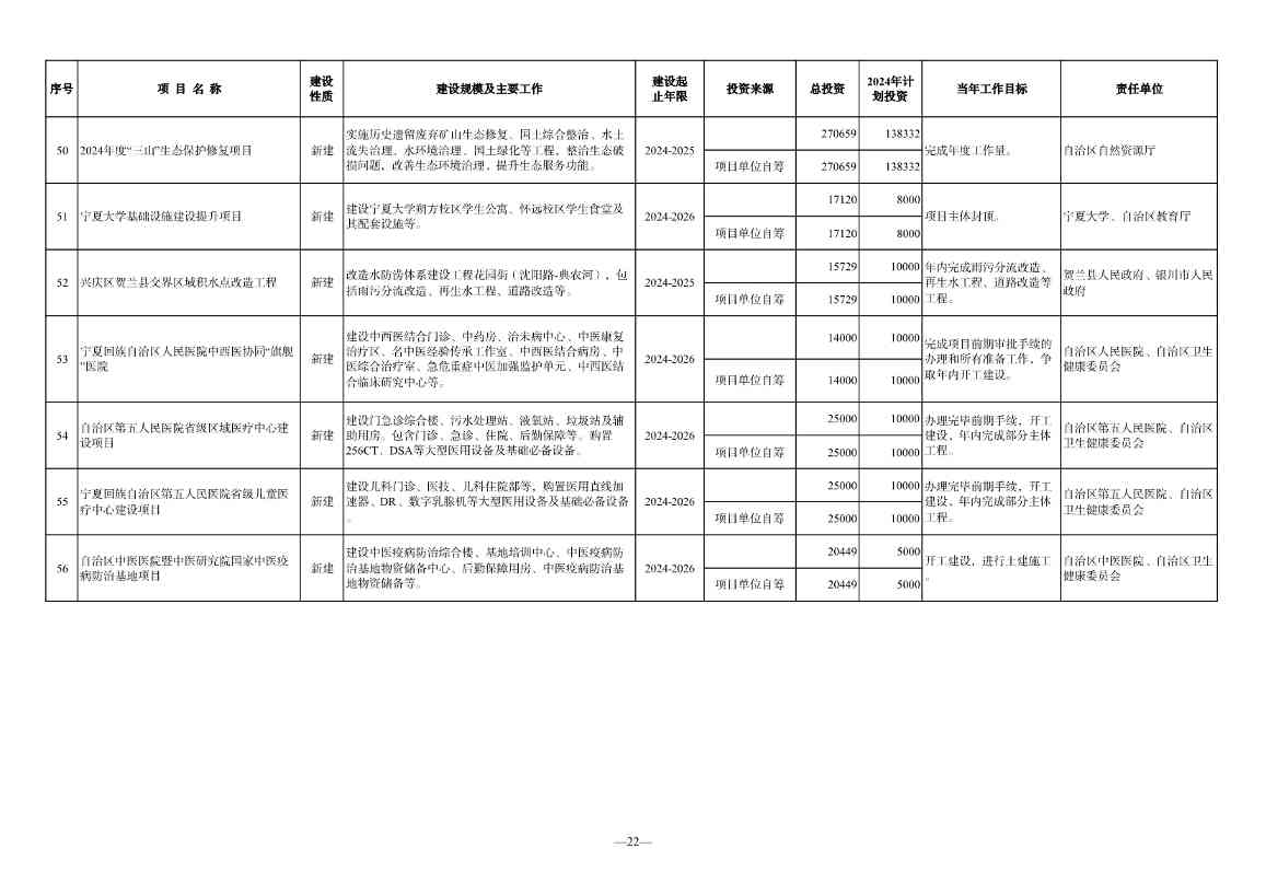 030610091760_0P020240228348072418144_22.jpg 宁夏2024年重点项目清单|环保项目全览(图22)