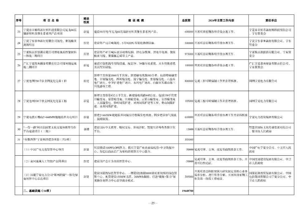 030610091760_0P020240228348072418144_25.jpg 宁夏2024年重点项目清单|环保项目全览(图25)