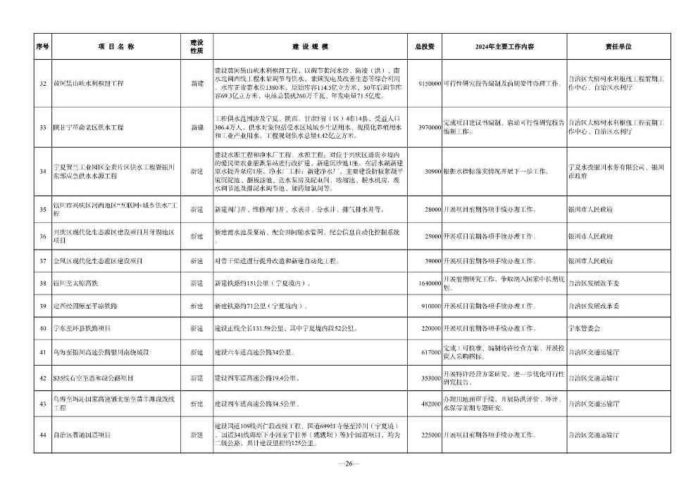 030610091760_0P020240228348072418144_26.jpg 宁夏2024年重点项目清单|环保项目全览(图26)