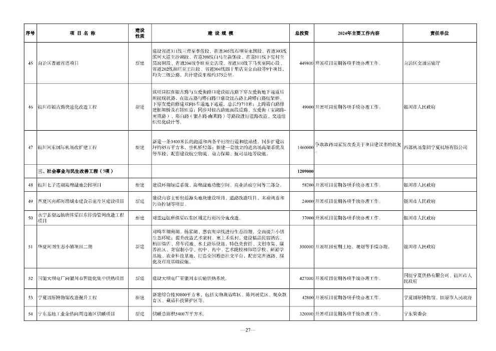 宁夏2024年重点项目清单｜环保项目全览(图27)
