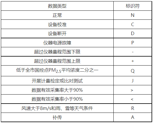 上海扬尘监测数据执法应用规定｜实用指南