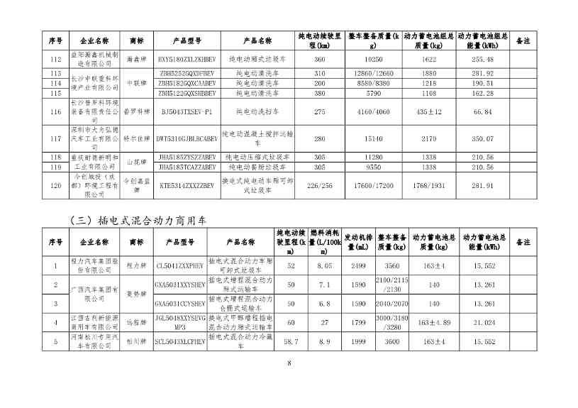 新能源汽车车型目录更新｜购置税减免政策全攻略(图8)