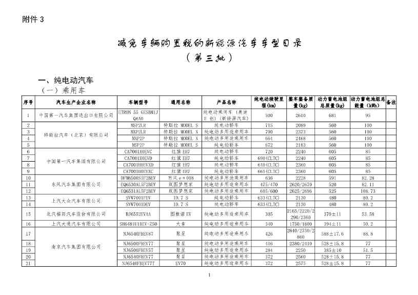 新能源汽车车型目录更新｜购置税减免政策全攻略(图10)
