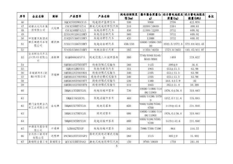 新能源汽车车型目录更新｜购置税减免政策全攻略(图5)