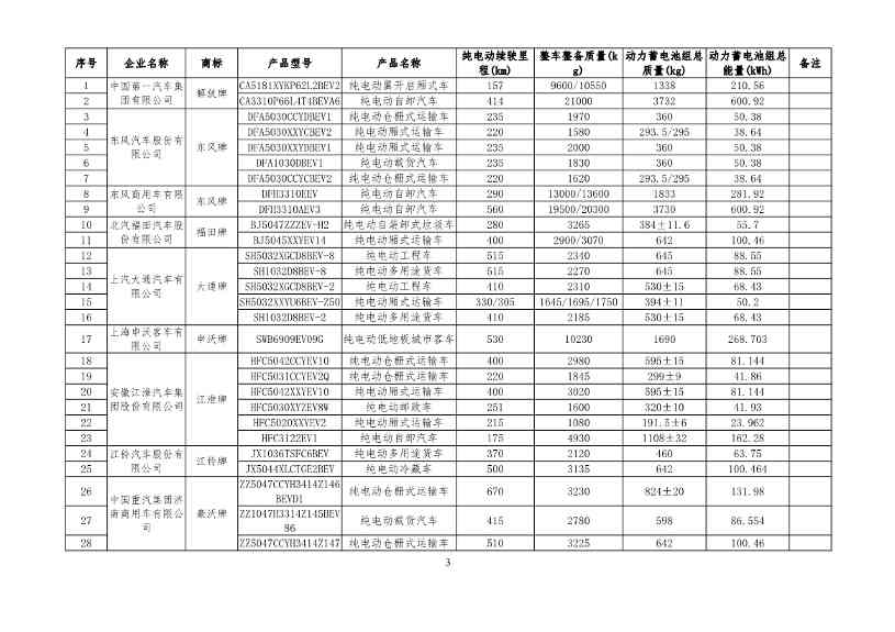 新能源汽车车型目录更新｜购置税减免政策全攻略(图3)