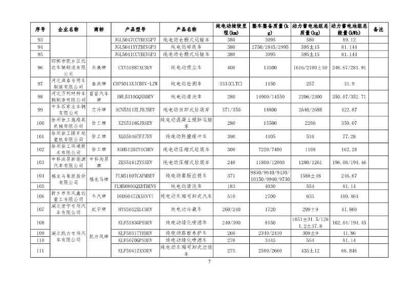 新能源汽车车型目录更新｜购置税减免政策全攻略(图7)