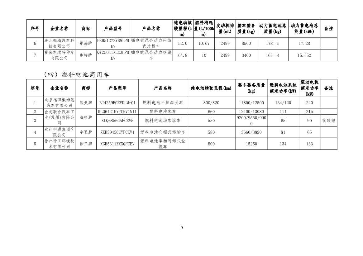 新能源汽车车型目录更新｜购置税减免政策全攻略(图9)