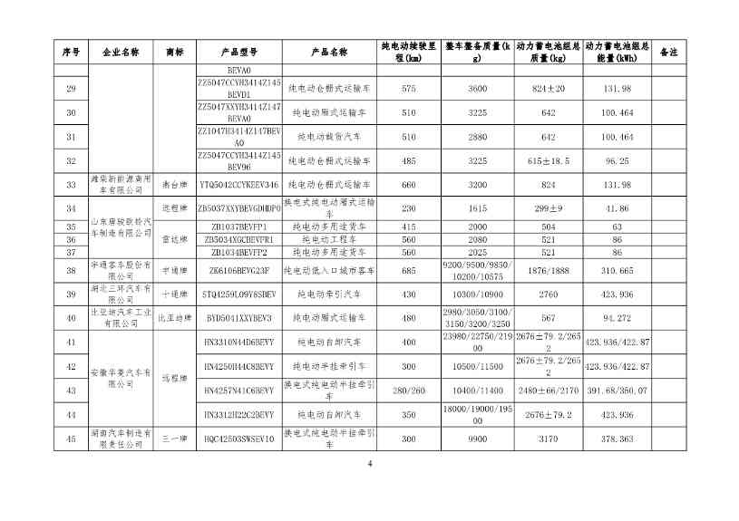 新能源汽车车型目录更新｜购置税减免政策全攻略(图4)