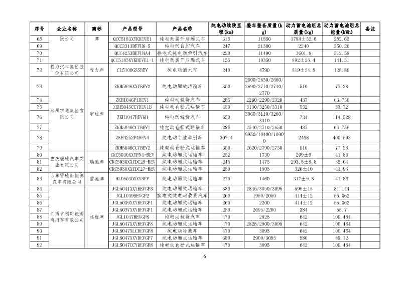 新能源汽车车型目录更新｜购置税减免政策全攻略(图6)