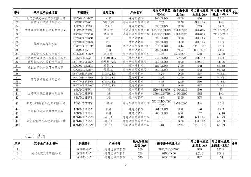 新能源汽车车型目录更新｜购置税减免政策全攻略(图11)