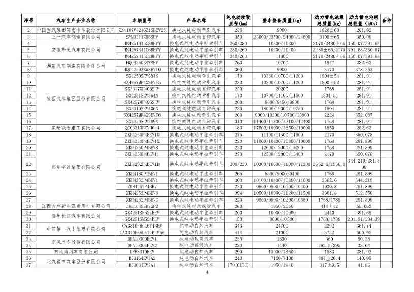 新能源汽车车型目录更新｜购置税减免政策全攻略(图13)