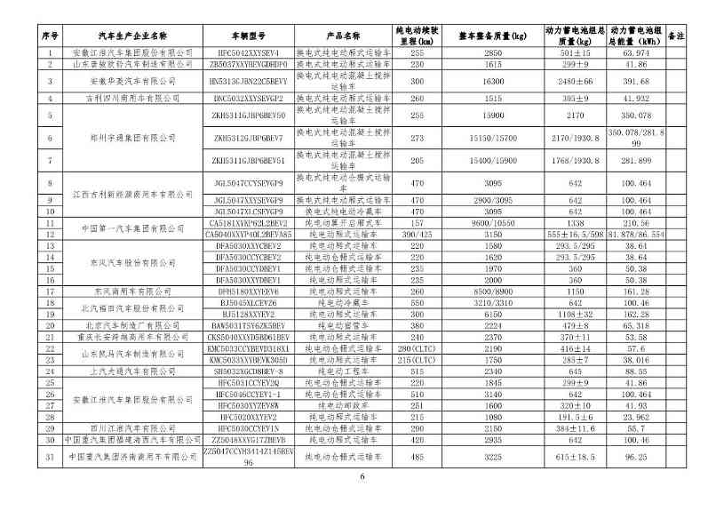 新能源汽车车型目录更新｜购置税减免政策全攻略(图15)
