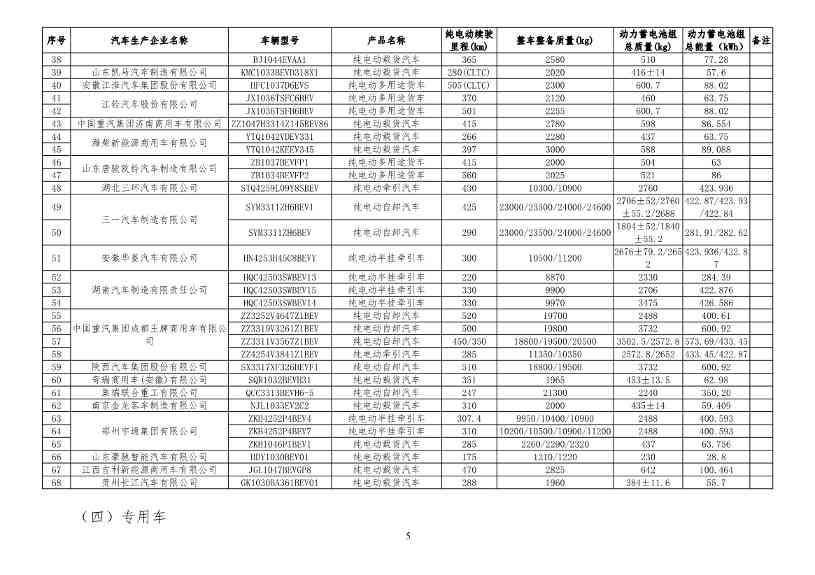 新能源汽车车型目录更新｜购置税减免政策全攻略(图14)