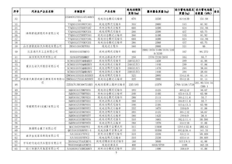 新能源汽车车型目录更新｜购置税减免政策全攻略(图16)