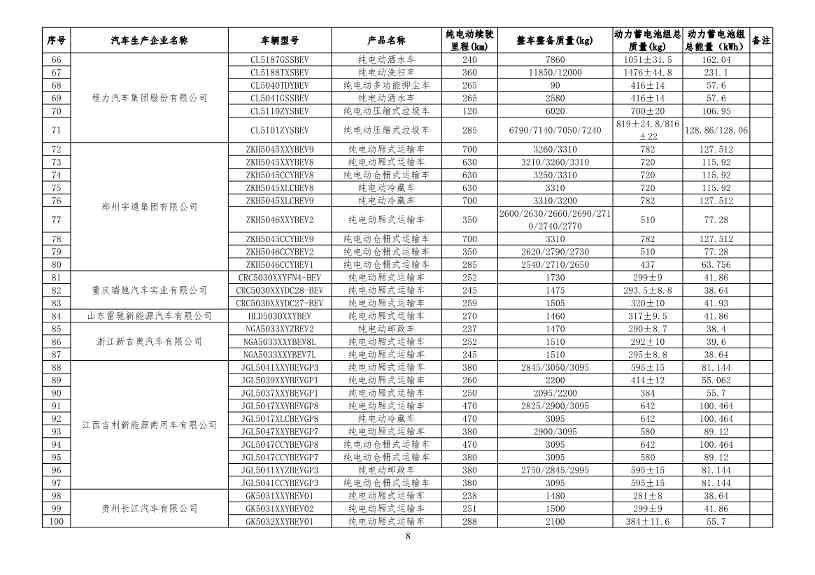 新能源汽车车型目录更新｜购置税减免政策全攻略(图17)