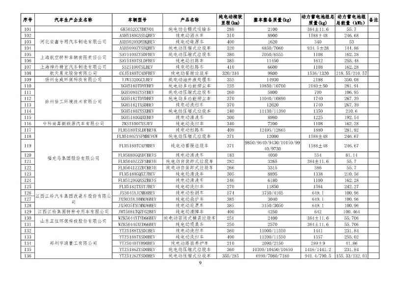新能源汽车车型目录更新｜购置税减免政策全攻略(图18)